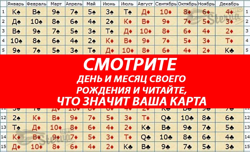 Карта по имени и дате рождения