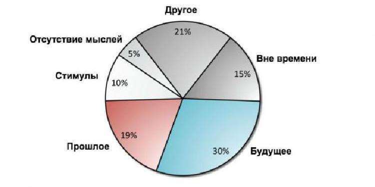 Почему мы вечно всем недовольны