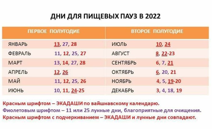 Календарь экадаши на 2022